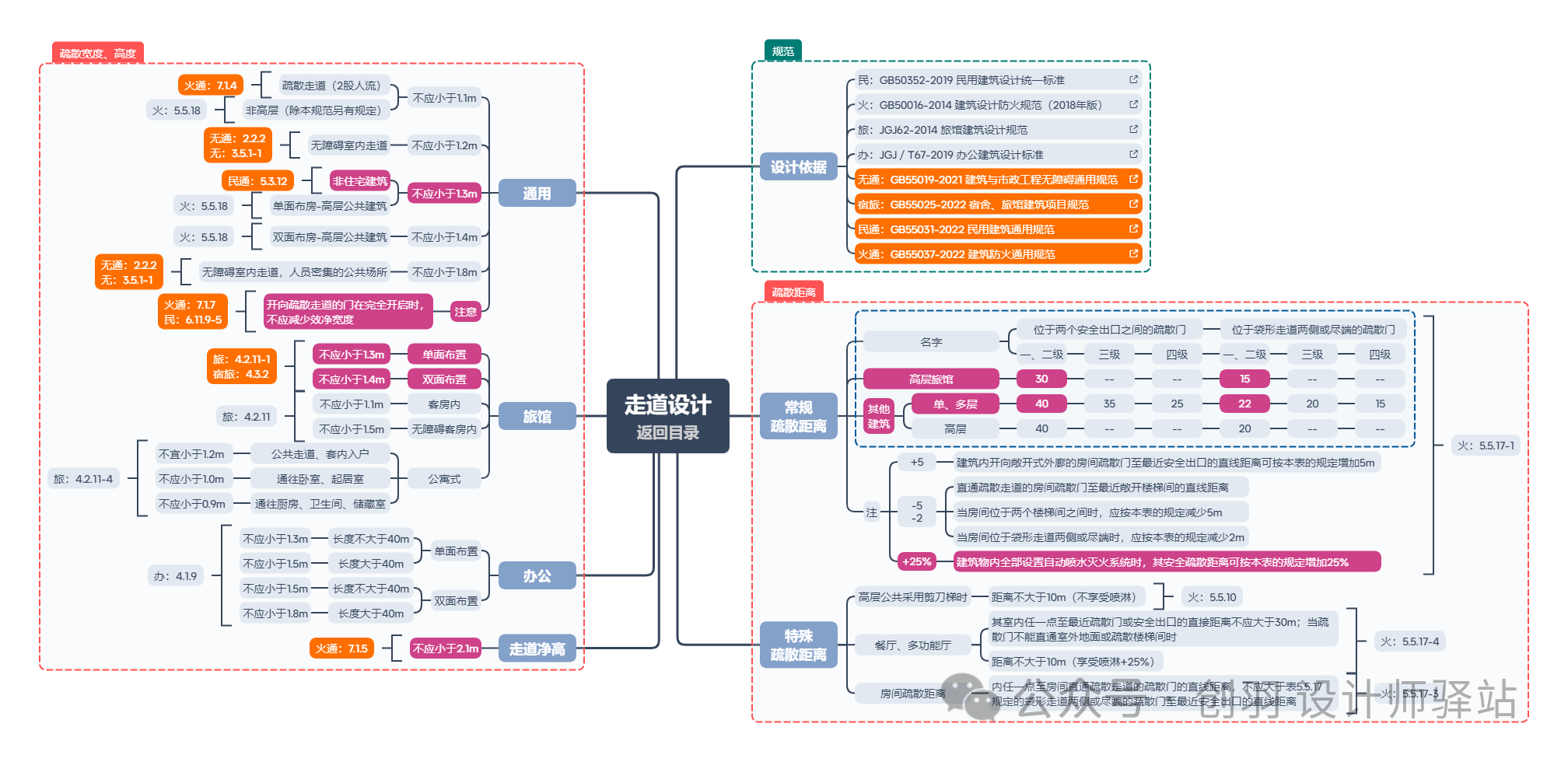 图片[8]-专题：城市更新(含既改、旧改) - 优集之狐-优集之狐
