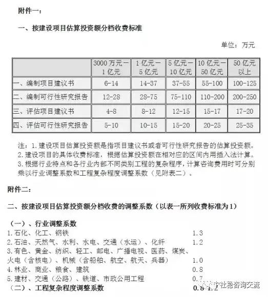 图片[5]-专题：投资估算 - 优集之狐-优集之狐