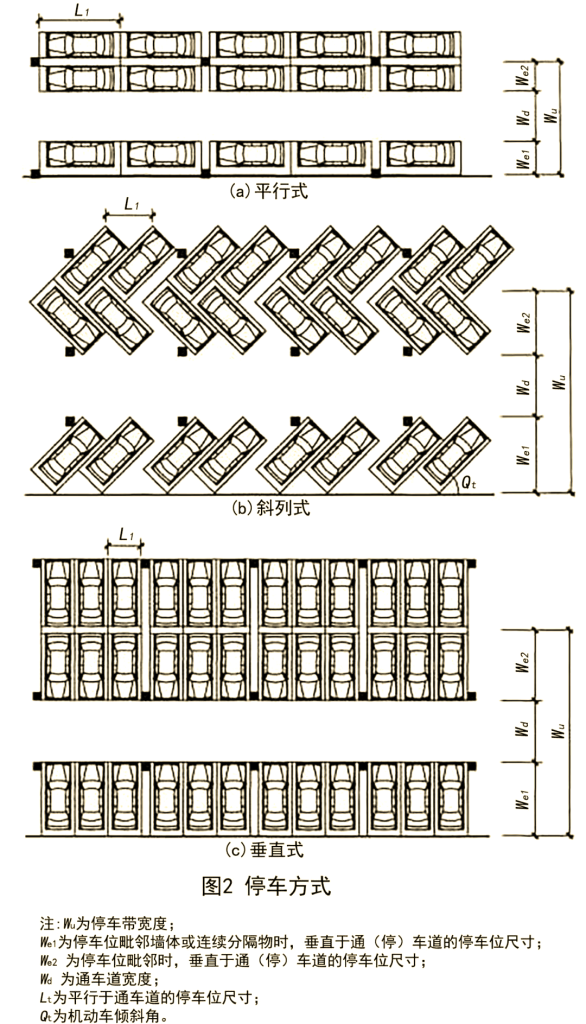 图片[11]-《车库建筑设计规范》JGJ100-2015 - 优集之狐-优集之狐