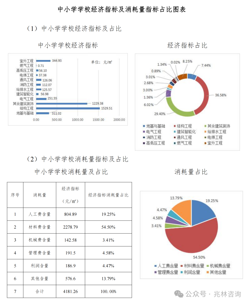 图片[30]-专题：投资估算 - 优集之狐-优集之狐