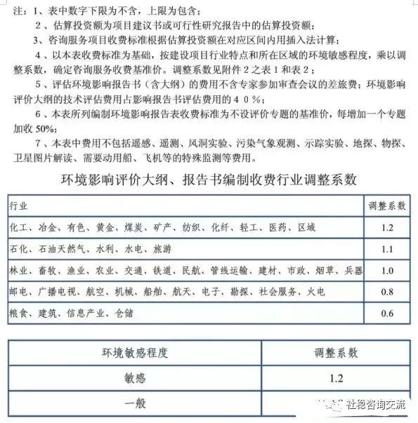 图片[9]-专题：投资估算 - 优集之狐-优集之狐
