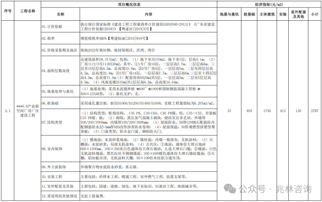 图片[39]-专题：投资估算 - 优集之狐-优集之狐