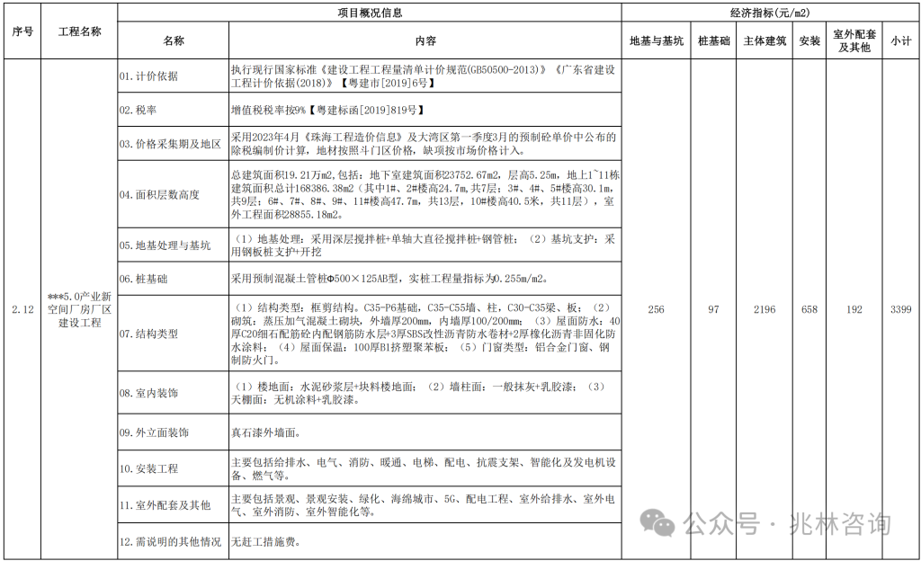 图片[50]-专题：投资估算 - 优集之狐-优集之狐