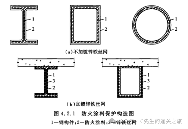 图片[11]-建筑消防验收常见问题解析 - 优集之狐-优集之狐