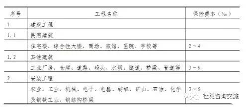 图片[11]-专题：投资估算 - 优集之狐-优集之狐