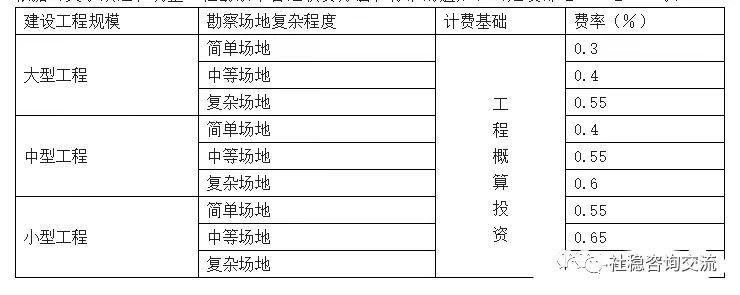 图片[6]-专题：投资估算 - 优集之狐-优集之狐
