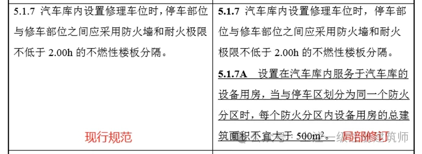 图片[3]-《汽车库、修车库、停车场设计防火规范》GB 50067-2014 - 优集之狐-优集之狐