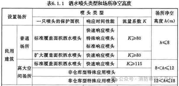 图片[71]-建筑消防验收常见问题解析 - 优集之狐-优集之狐