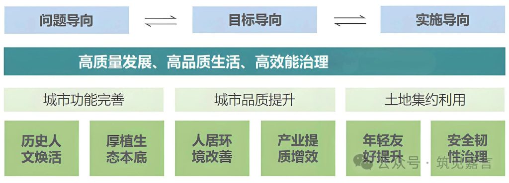 图片[15]-专题：城市更新(含既改、旧改) - 优集之狐-优集之狐