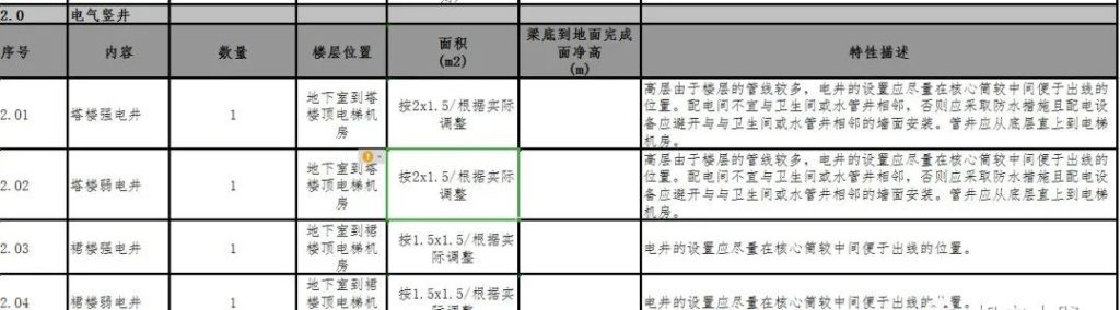 图片[9]-专题：设备管井、管沟 - 优集之狐-优集之狐