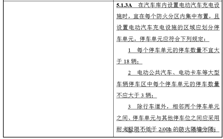 图片[7]-《汽车库、修车库、停车场设计防火规范》GB 50067-2014 - 优集之狐-优集之狐
