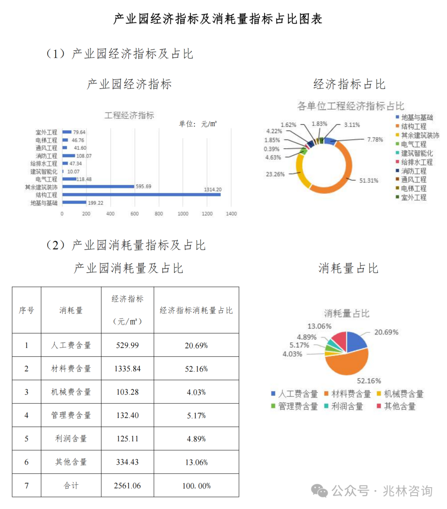 图片[32]-专题：投资估算 - 优集之狐-优集之狐