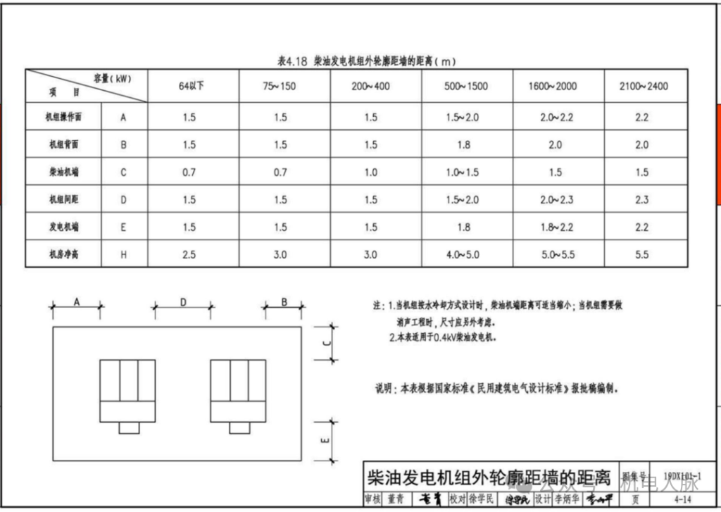 图片[4]-机电 - 柴油发电机房 - 优集之狐-优集之狐