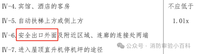 图片[67]-建筑消防验收常见问题解析 - 优集之狐-优集之狐