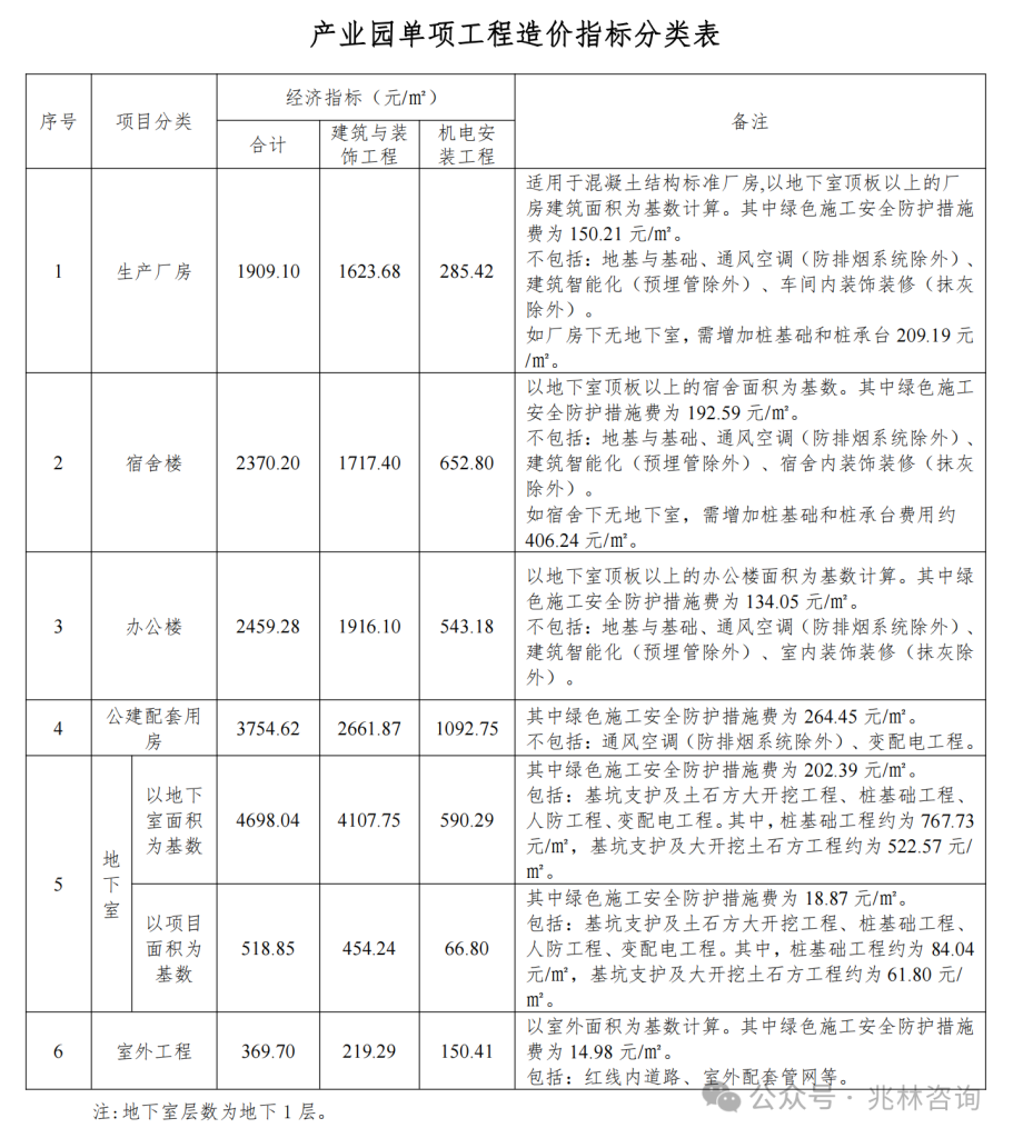 图片[24]-专题：投资估算 - 优集之狐-优集之狐