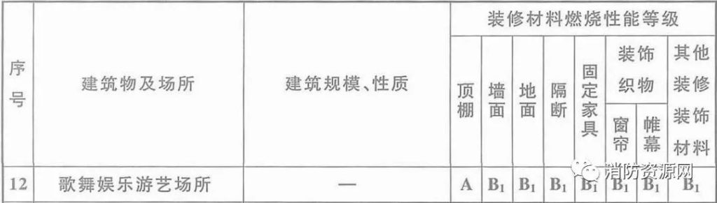 图片[8]-专题：歌舞娱乐放映游艺场所 - 优集之狐-优集之狐