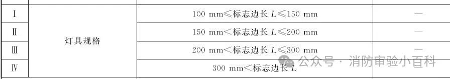 图片[65]-建筑消防验收常见问题解析 - 优集之狐-优集之狐