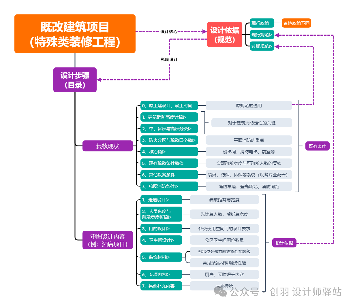 图片[2]-专题：城市更新(含既改、旧改) - 优集之狐-优集之狐