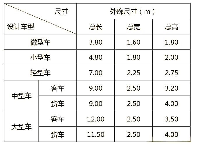 图片[2]-《车库建筑设计规范》JGJ100-2015 - 优集之狐-优集之狐
