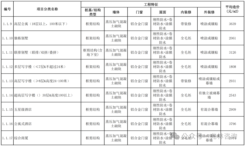 图片[35]-专题：投资估算 - 优集之狐-优集之狐