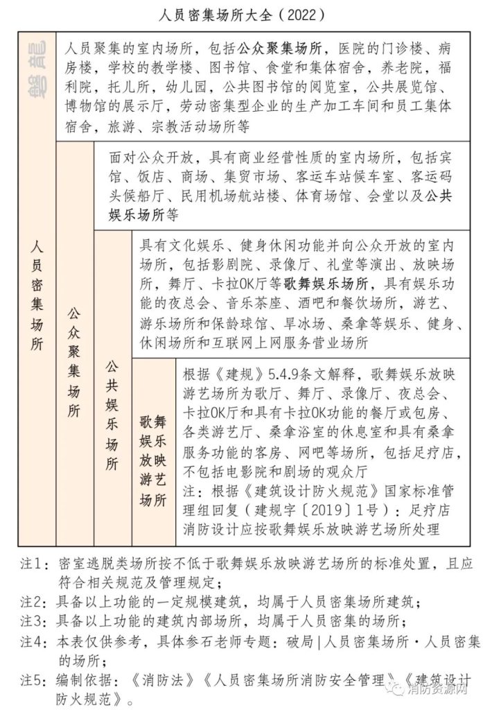 专题：歌舞娱乐放映游艺场所 - 优集之狐-优集之狐