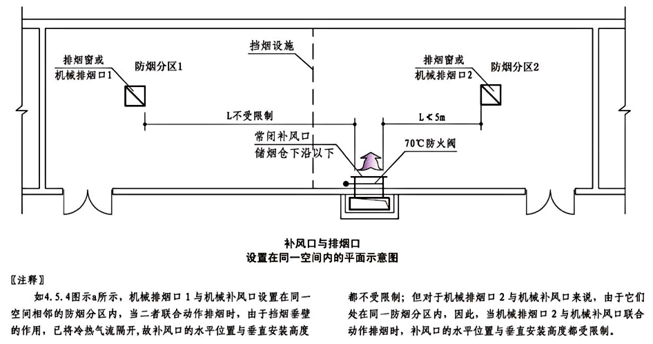 图片[12]-《建筑防烟排烟系统技术标准》GB51251-2017——要素汇编 - 优集之狐-优集之狐