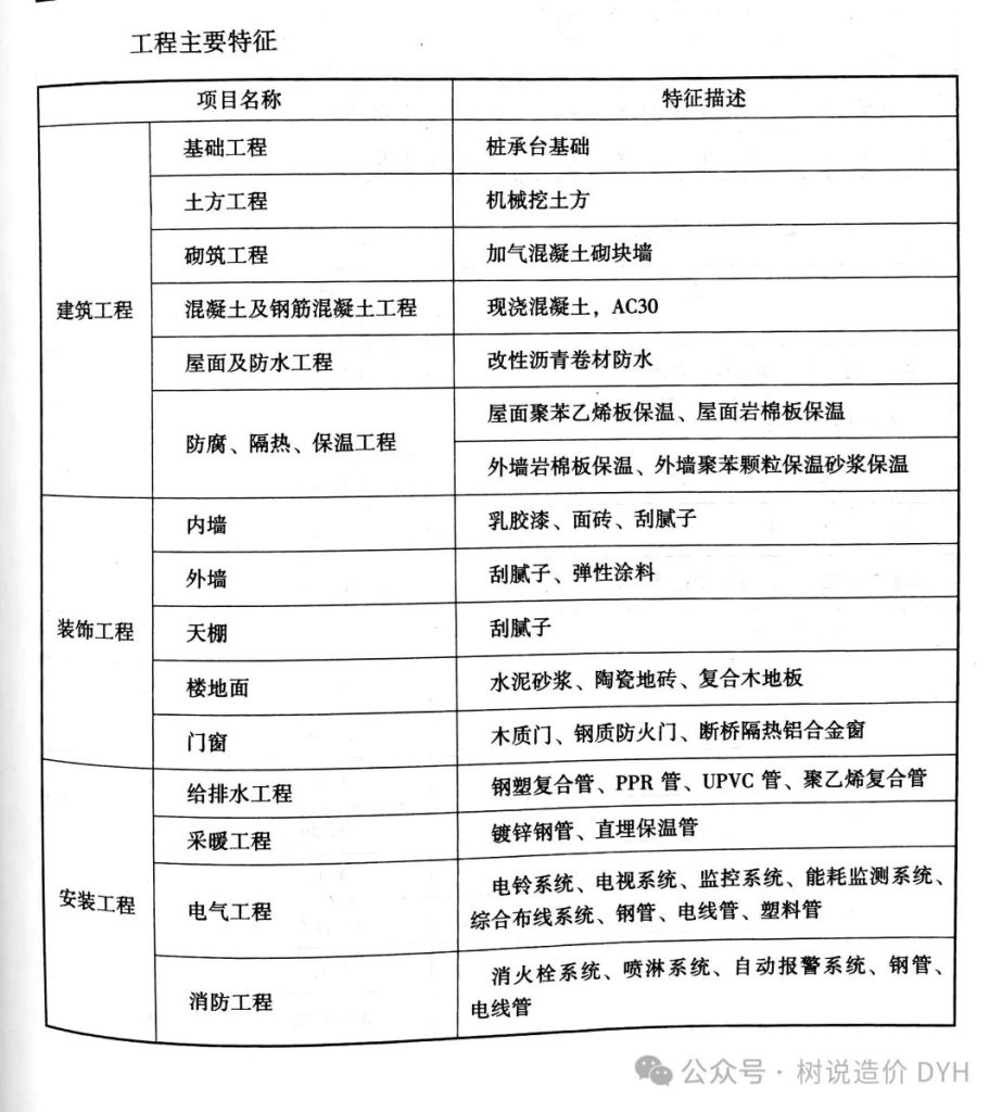 图片[52]-专题：投资估算 - 优集之狐-优集之狐