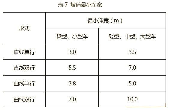 图片[7]-《车库建筑设计规范》JGJ100-2015 - 优集之狐-优集之狐