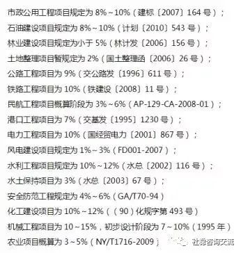 图片[12]-专题：投资估算 - 优集之狐-优集之狐