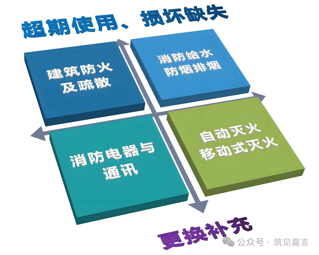 图片[19]-专题：城市更新(含既改、旧改) - 优集之狐-优集之狐