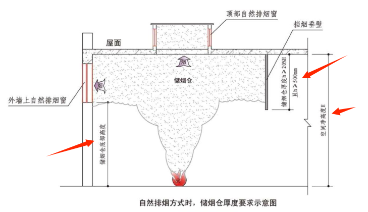 图片[18]-《建筑防烟排烟系统技术标准》GB51251-2017——要素汇编 - 优集之狐-优集之狐