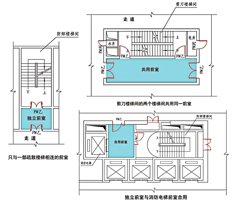 图片[26]-《建筑防烟排烟系统技术标准》GB51251-2017——要素汇编 - 优集之狐-优集之狐