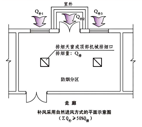 图片[9]-《建筑防烟排烟系统技术标准》GB51251-2017——要素汇编 - 优集之狐-优集之狐