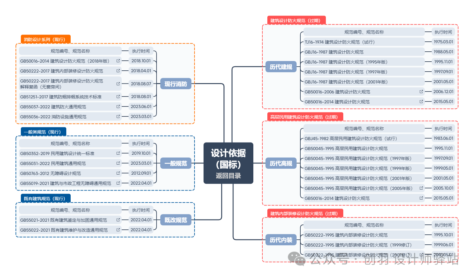 图片[3]-专题：城市更新(含既改、旧改) - 优集之狐-优集之狐