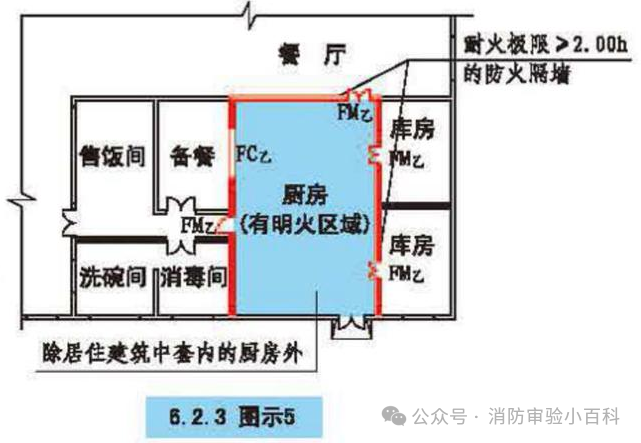 图片[74]-建筑消防验收常见问题解析 - 优集之狐-优集之狐