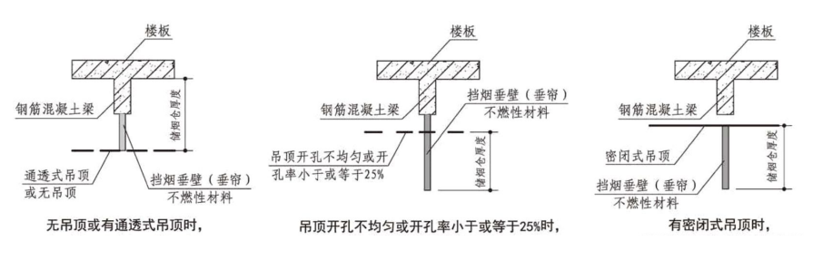 图片[17]-《建筑防烟排烟系统技术标准》GB51251-2017——要素汇编 - 优集之狐-优集之狐