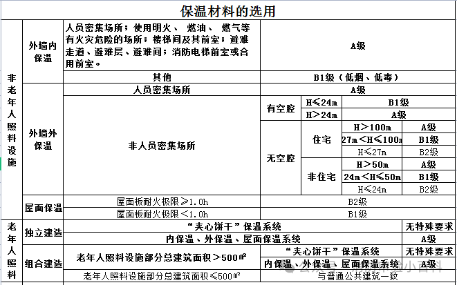 图片[78]-建筑消防验收常见问题解析 - 优集之狐-优集之狐