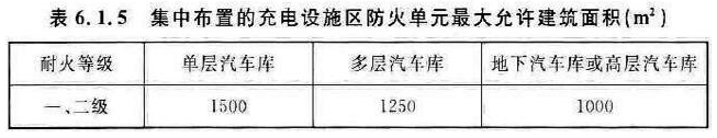 《电动汽车分散充电设施工程技术标准》GBT51313-2018 - 优集之狐-优集之狐