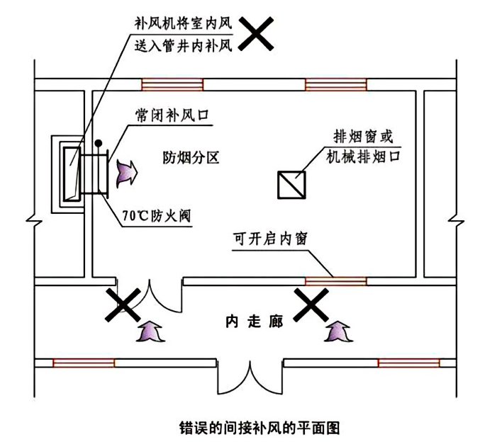 图片[8]-《建筑防烟排烟系统技术标准》GB51251-2017——要素汇编 - 优集之狐-优集之狐