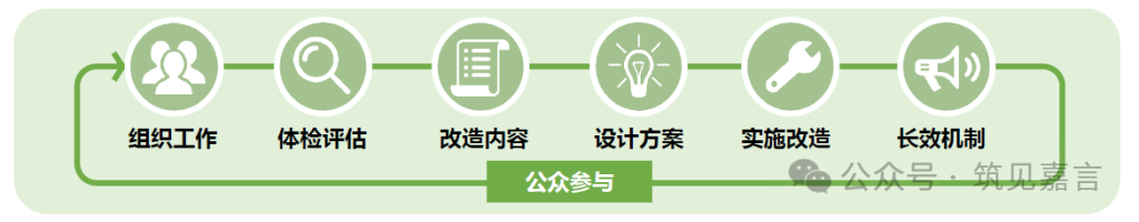 图片[17]-专题：城市更新(含既改、旧改) - 优集之狐-优集之狐