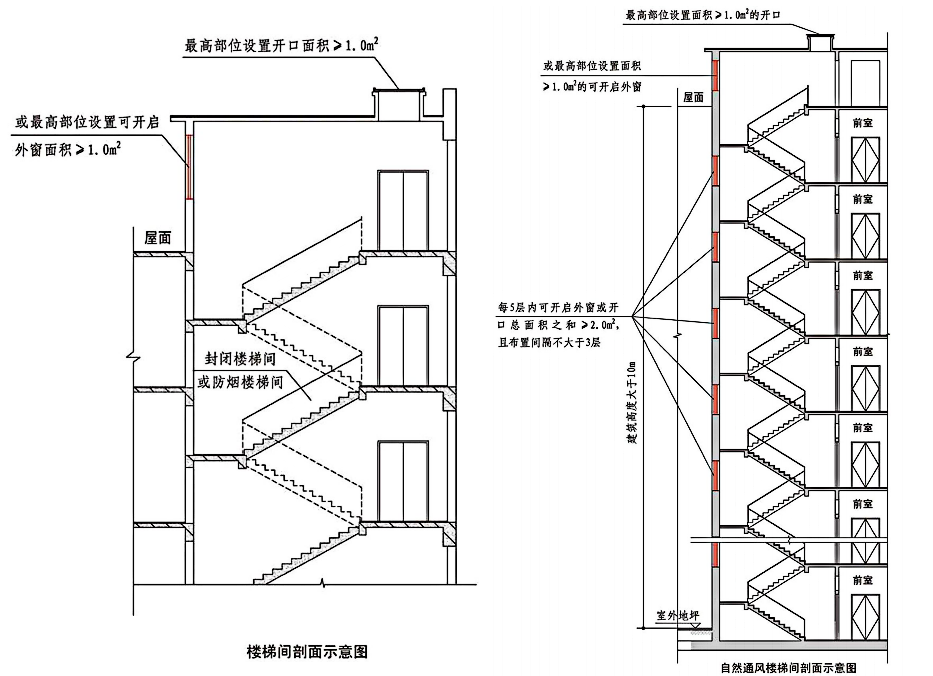 图片[37]-《建筑防烟排烟系统技术标准》GB51251-2017——要素汇编 - 优集之狐-优集之狐
