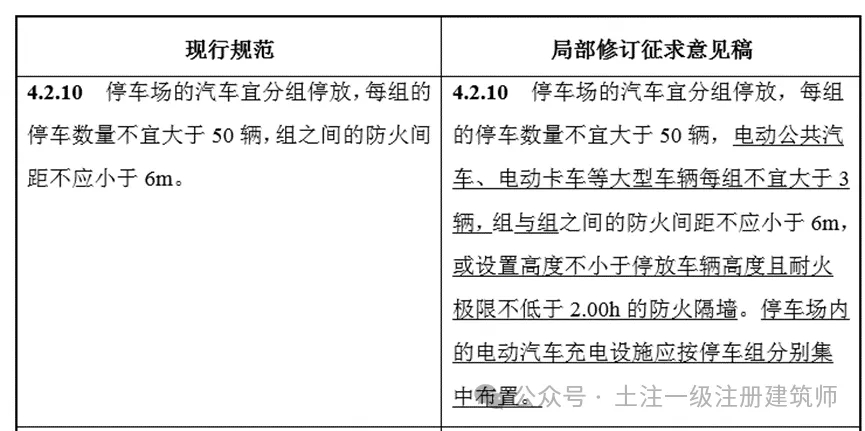图片[6]-《汽车库、修车库、停车场设计防火规范》GB 50067-2014 - 优集之狐-优集之狐