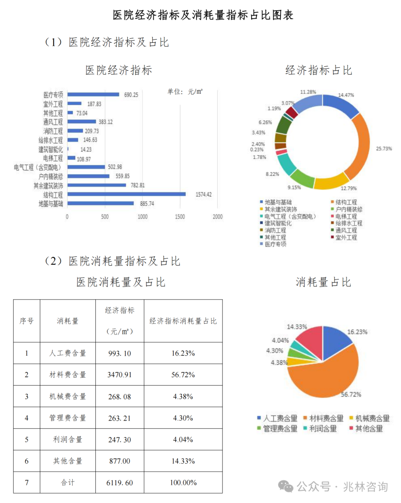 图片[31]-专题：投资估算 - 优集之狐-优集之狐