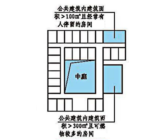 图片[2]-《建筑防烟排烟系统技术标准》GB51251-2017——要素汇编 - 优集之狐-优集之狐