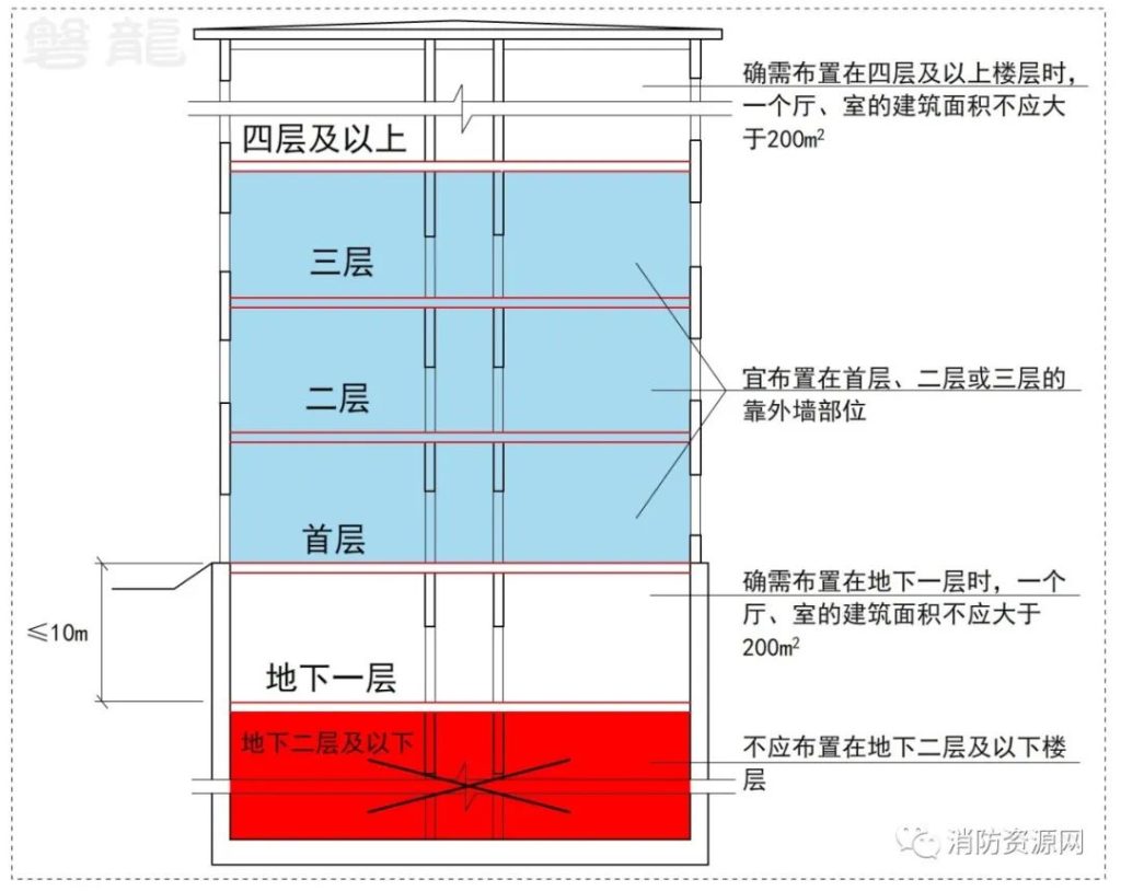 图片[3]-专题：歌舞娱乐放映游艺场所 - 优集之狐-优集之狐