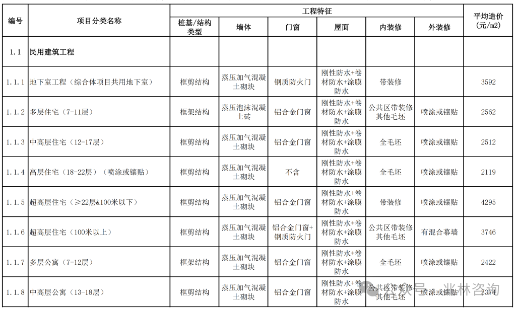 图片[34]-专题：投资估算 - 优集之狐-优集之狐
