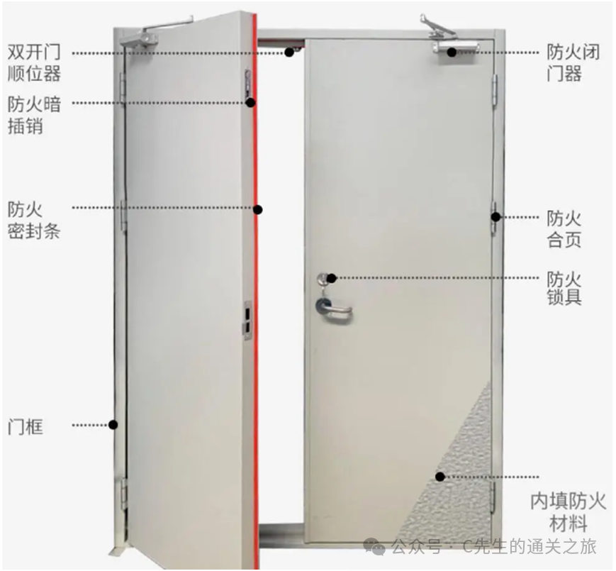 图片[18]-建筑消防验收常见问题解析 - 优集之狐-优集之狐