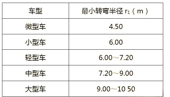 图片[3]-《车库建筑设计规范》JGJ100-2015 - 优集之狐-优集之狐