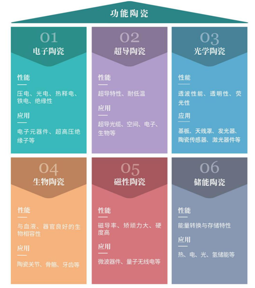 图片[7]-专题：建筑材料 - 优集之狐-优集之狐
