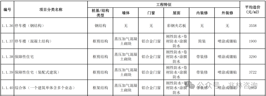 图片[38]-专题：投资估算 - 优集之狐-优集之狐